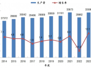 2023年中國人造板生產(chǎn)及消費綜述